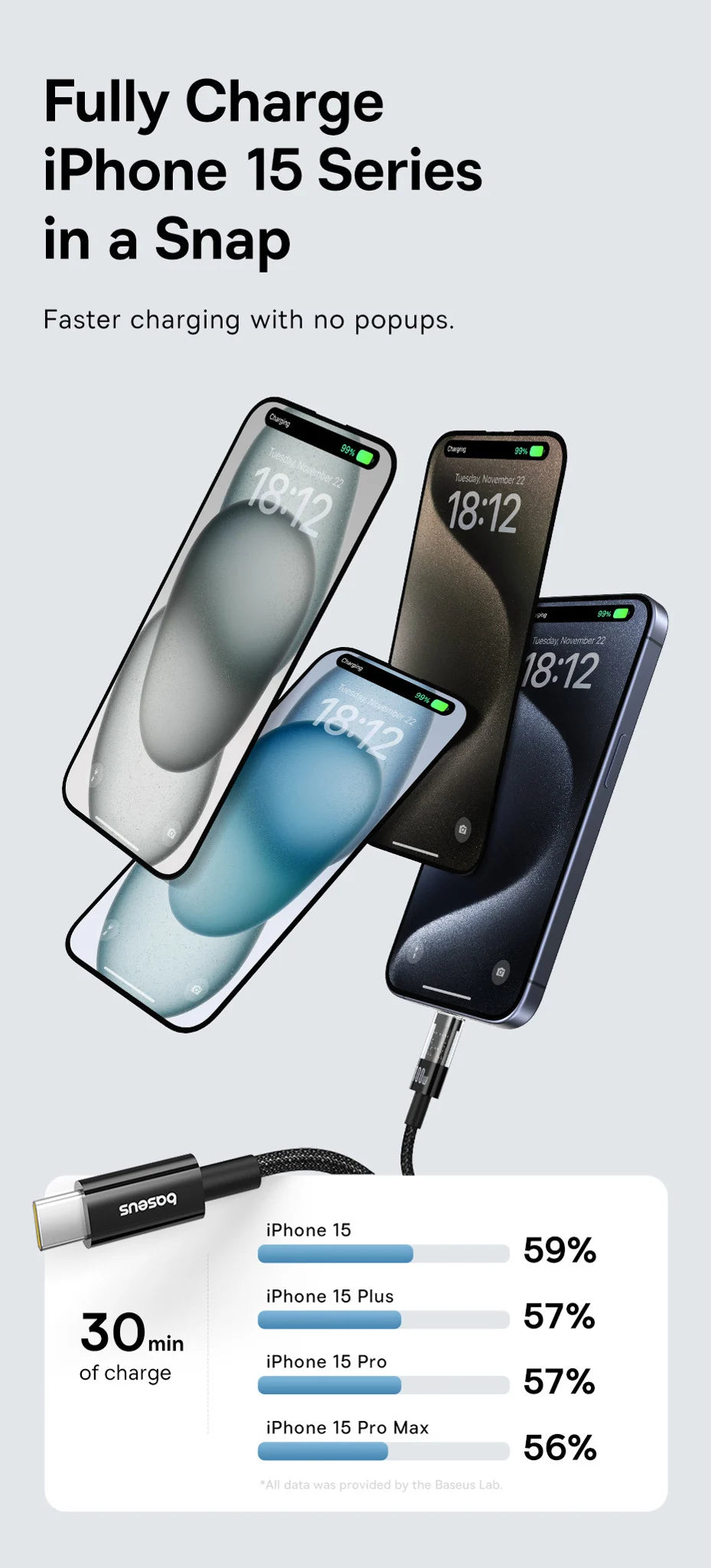 Baseus Gem Type – C to Type – C 100W Fast Charging Data Cable