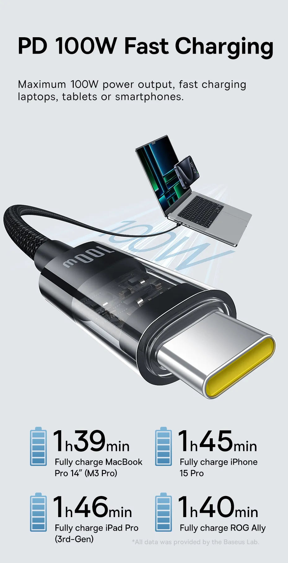 Baseus Gem Type – C to Type – C 100W Fast Charging Data Cable